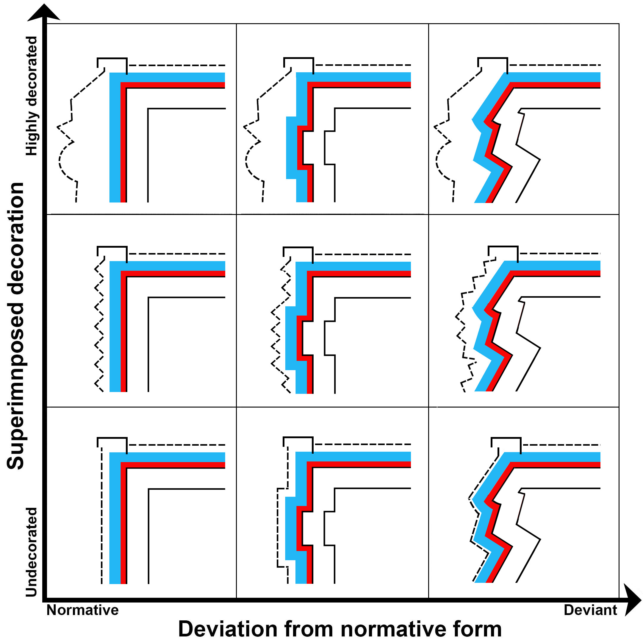 Matrix showing schematic building sections