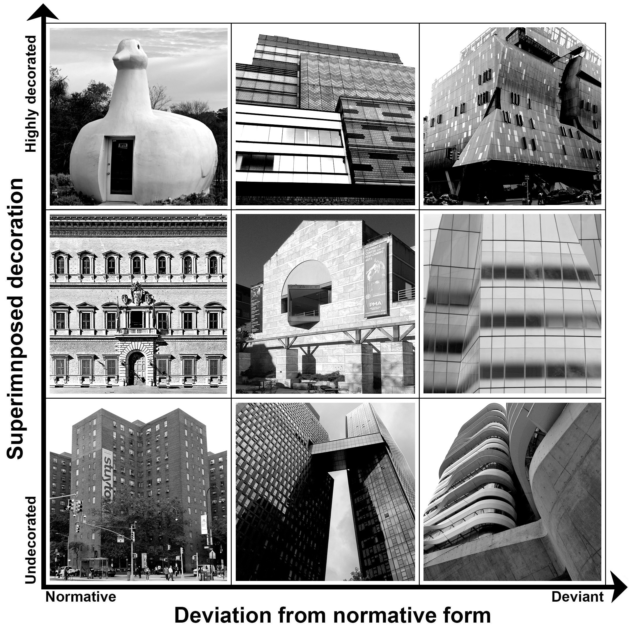 Matrix showing real buildings in a 3 x 3 grid.