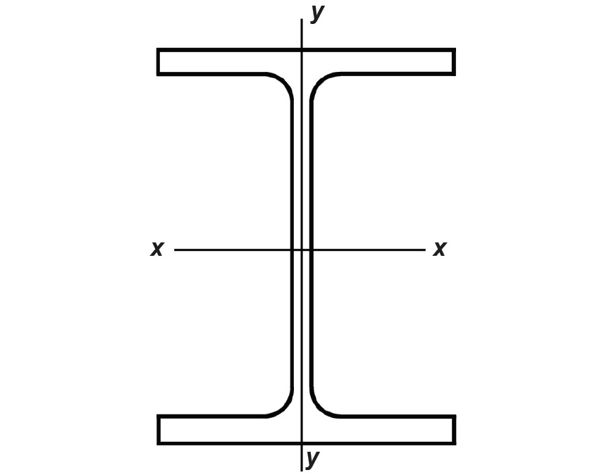 W-shape steel cross section and coordinate axes