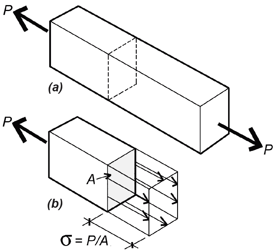 rectangular cross sections in tension
