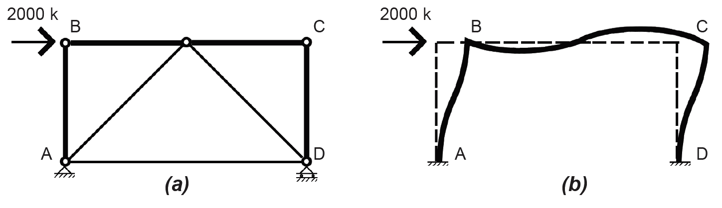 lateral bracing strategies: triangulated vs. rigid frame