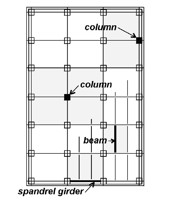 framing plan showing influence areas