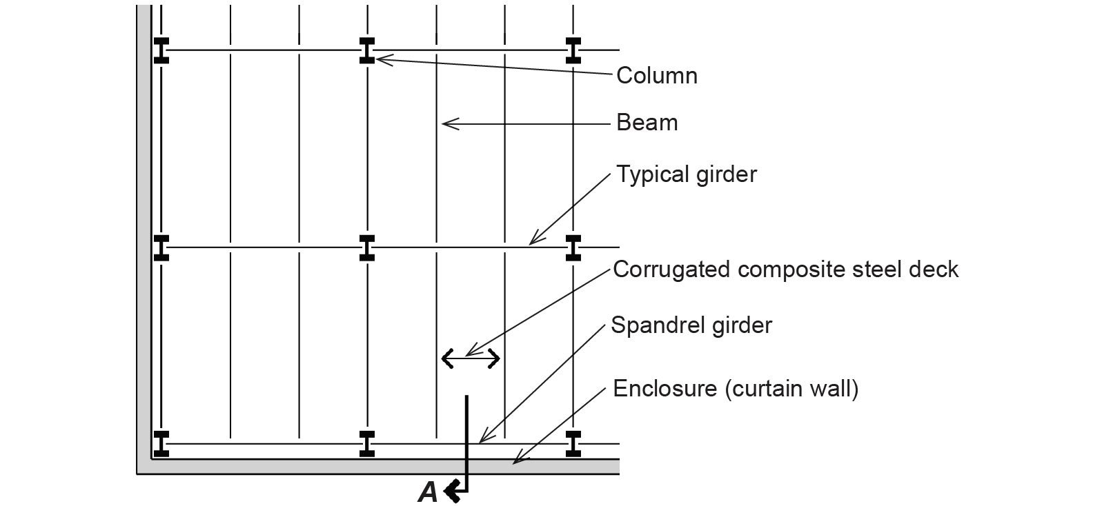 typical steel framing plan