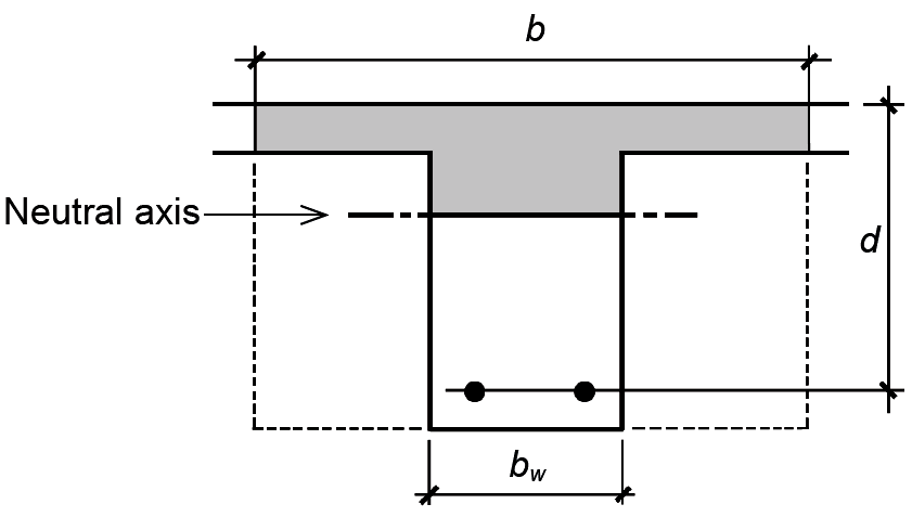 reinforced concrete: showing compressive zone extending into the beam stem
