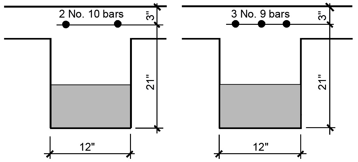 reinforcement options shown in cross section