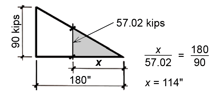 shear diagram for concrete beam design