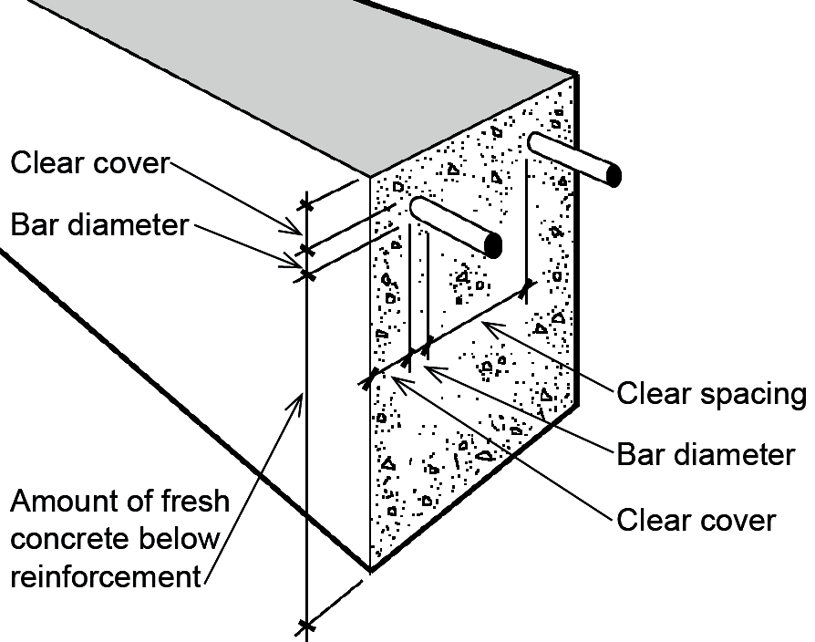 Cover for rebars in concrete element