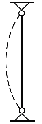 effective length column buckling diagram