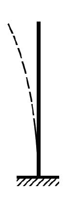effective length column buckling diagram