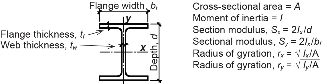 wide-flange dimensions and properties