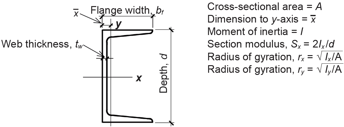 steel channel dimensions and properties